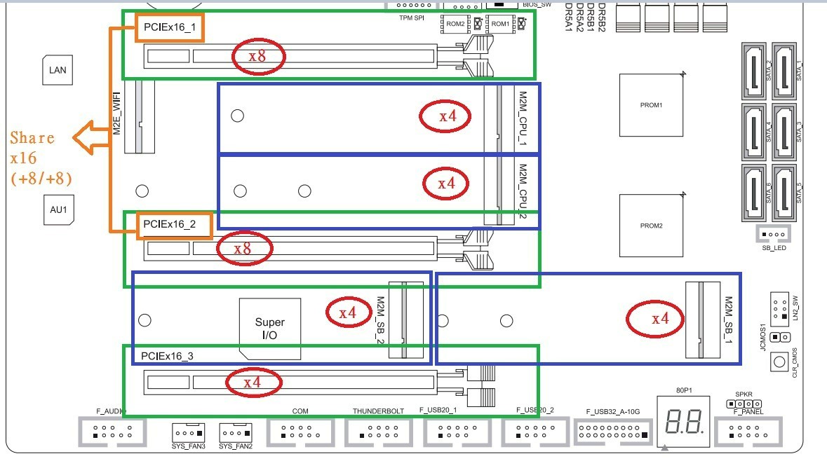優ページ X670E VALKYRIE」のPCIExバスのレーンについて｜株式会社アユート PC